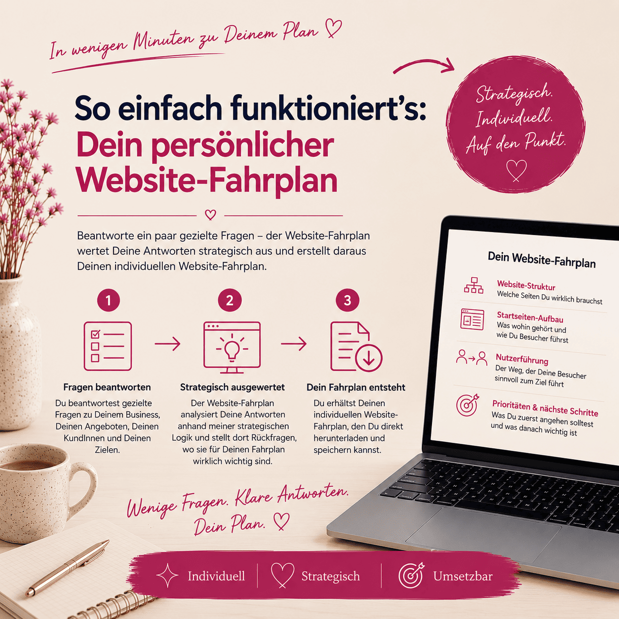Websitefahrplan 4 quadratisch
